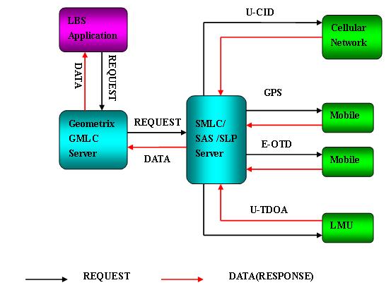 The steps of the Geometrix Syetem operation